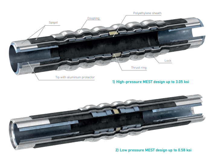 MEST™ mechanical electrically insulating connection of pipelines