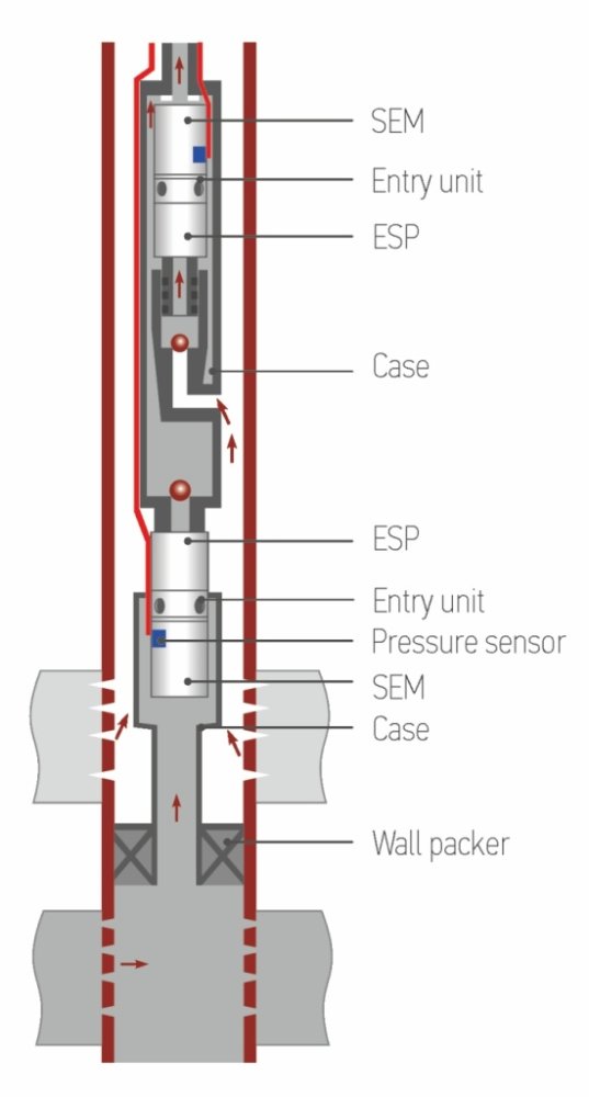 Component layout of ESP-ESP