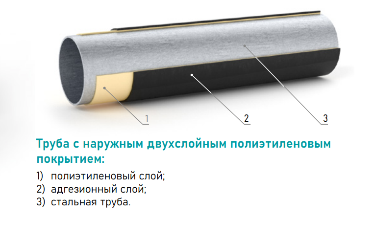 Трубы стальные с наружным полиэтиленовым покрытием