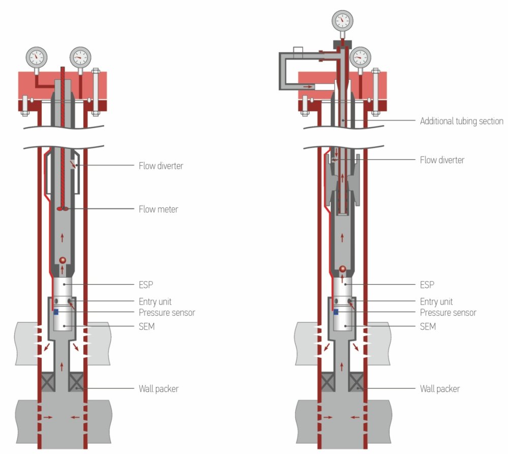 Downhole fluid pumping units