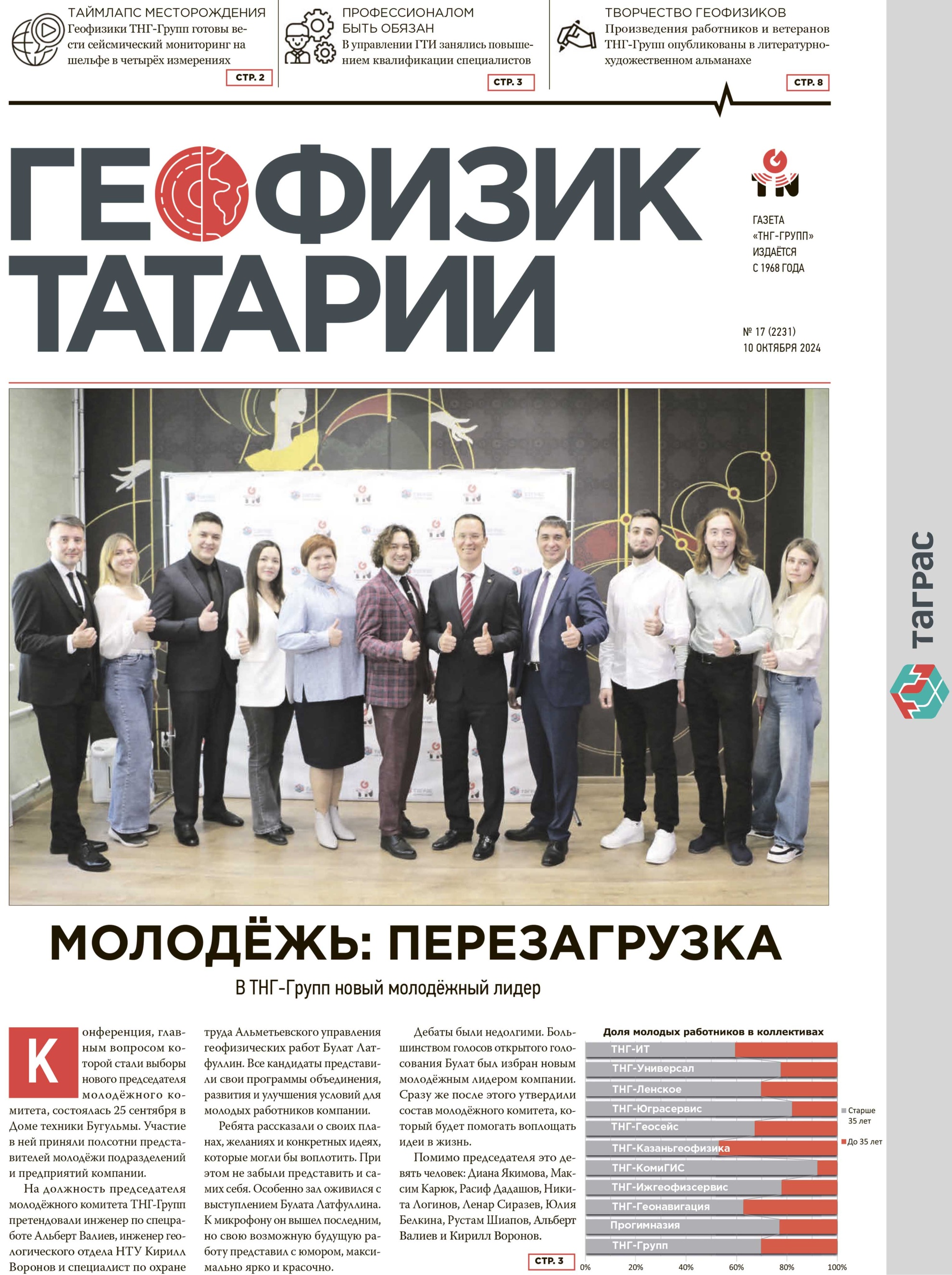Геофизик Татарии №17-2024