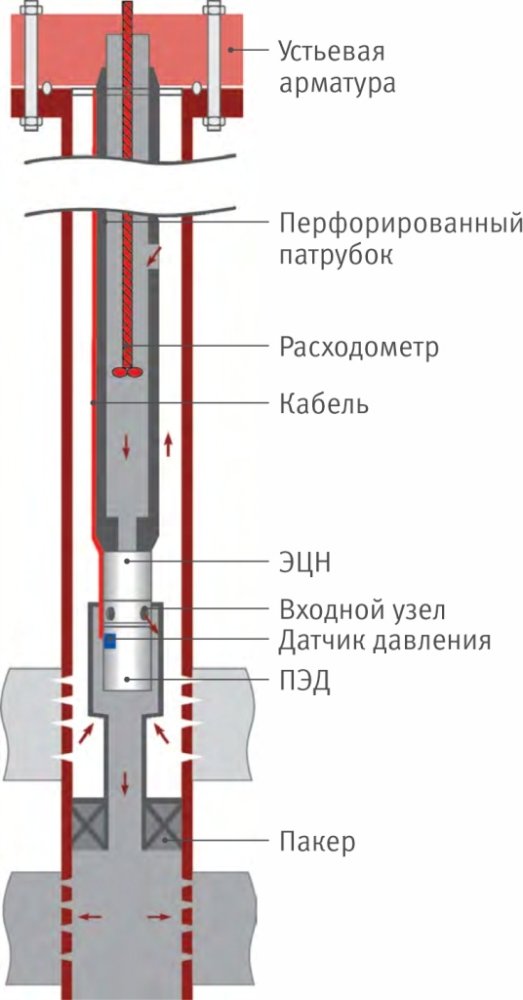 Схема установки ВСП–146 (168)-ВН