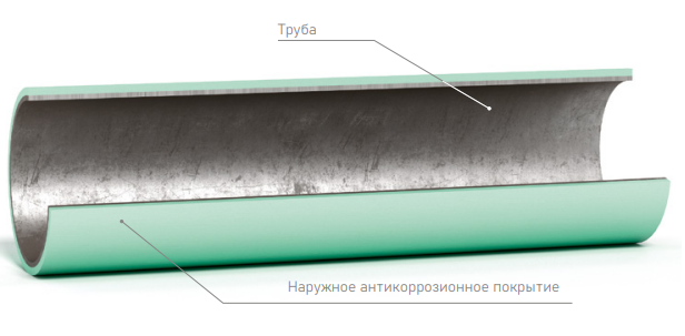 Наружное полимерное антикоррозионное покрытие на основе порошковых материалов