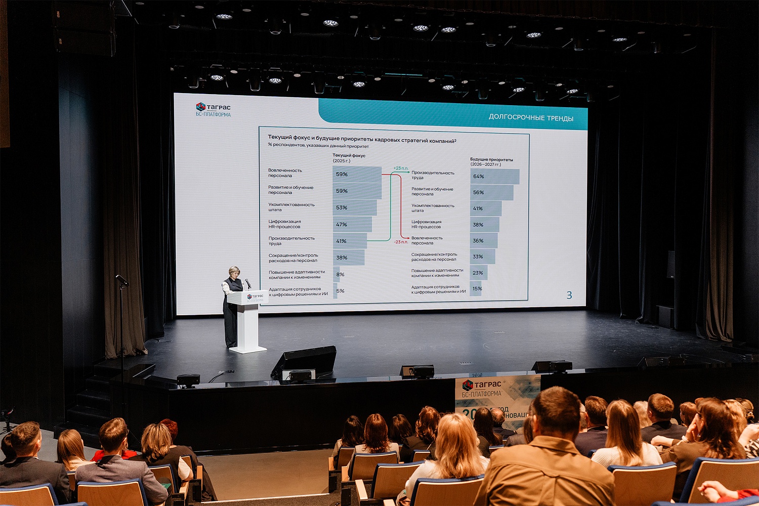 Дивизион «БС-Платформа» подвёл итоги года